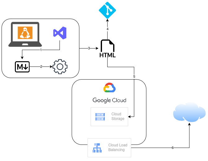 overview-diagram