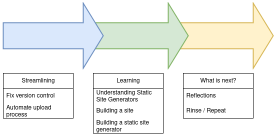 Roadmap